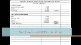 Statements of Financial Position [upl. by Oriaj]