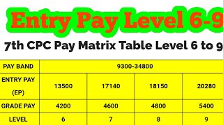 EntryPay Entry pay Level 6 to 9 [upl. by Candless]