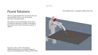 Differentiable Physics and Stable Modes for ToolUse and Manipulation Planning [upl. by Remoh]