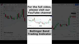 Bollinger Band Trading Indicator [upl. by Rebmac]