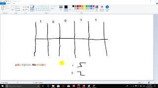 Explain ploar RZ and Polar Biphase Manchester and Differential Manchester [upl. by Zennie]