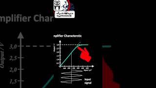 NonLinearity approximation to understand intermodulation science signal rf intermodulation [upl. by Nodnar]