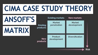 Essential CIMA Case Study Theory  Ansoffs Matrix [upl. by Eliza603]