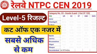 Railway NTPC Level 5 All RRB Final Cut Off  RRB NTPC 2019 Level 5 Cut Off For DV [upl. by Grega]