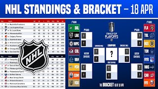 🔴 NHL Standings Today  NHL Stanley Playoffs Pictures  Wild Card  18 April 2024 [upl. by Polak]