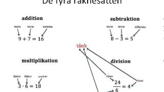 De fyra räknesätten [upl. by Gnaig]