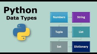 Python Data Types Explained  Beginners Guide to Python Programming [upl. by Edijabab110]