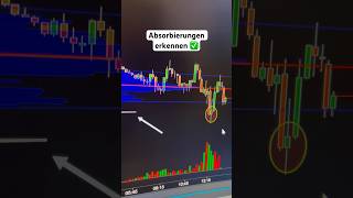 Gamechanger für dein Trading 📈 tradinglernen volumentrading volumenprofil tradingtipps [upl. by Reich397]