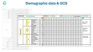 NMC OSCE How to fill a GCS CHART in NMC OSCE [upl. by Filemon]