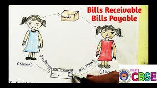 SUBSIDIARY BOOKS2BILLS RECEIVABLE AND BILLS PAYABLE BOOKS [upl. by Ahsaelat]