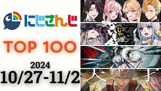 【20241027112】にじさんじ 歌ってみたampオリジナルソング 週間再生数ランキング TOP 100  新曲 [upl. by Shelton]