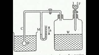 Determination of surface tension using jaegers method [upl. by Lynde]