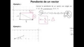 Pendiente de un vector [upl. by Stiegler]