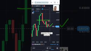 Binary Options Strategy Explained Master Candlestick Rejections for Profit shortsquotextrading [upl. by Iago]