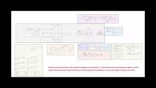 Parameter adaptive control of virtual synchronous machine VSG based on Ttype threelevel inverter [upl. by Howzell]