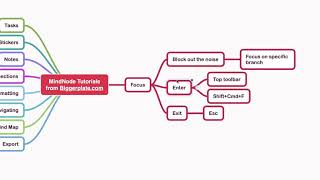 MindNode Tutorial  Focus [upl. by Dollar]