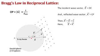 Braggs law in reciprocal lattice [upl. by Sykleb359]