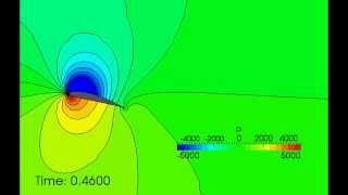 Wing motion tutorial of OpenFOAM [upl. by Arvy]