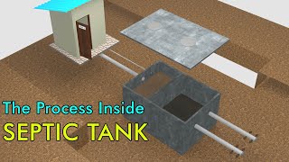 How septic tank works [upl. by Iago]