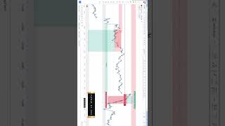 ✅ 15 OCT 2024 NIFTY50 Trade Explanation nifty smctrading tradesetup stockmarket tradingplan [upl. by Ashton]