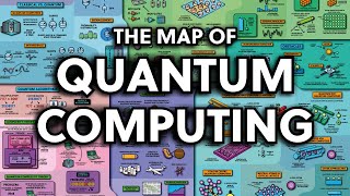 The Map of Quantum Computing  Quantum Computing Explained [upl. by Hanikehs183]