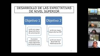 Interpretación resultados Noción de derivada como razón de cambio en funciones polinómicas [upl. by Abih324]