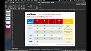 VRIO Framework Analysis Strategy Matrix [upl. by Htir498]