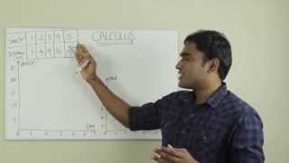 Calculus explained with a real life application  Tamil  LMES [upl. by Nomzzaj]