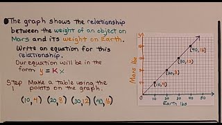 8th Grade Math 31c Representing Proportional Relationships with Graphs ykx [upl. by Aikemal]