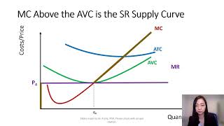 Perfect Competition 8 Short Run Supply Curve [upl. by Ecneitap]