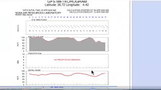 Tutorial Meteograma 1 NOAA [upl. by Leizo]