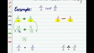 Operations with Fractions [upl. by Glanville]