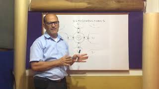 TEORIA DE SEMICONDUCTORES LOS CRISTALES DE SILICIO [upl. by Keemahs56]