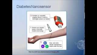 Introduction to Nanosensors [upl. by Hareenum947]