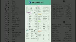 Adobe Photoshop Shortcut [upl. by Nosauq]