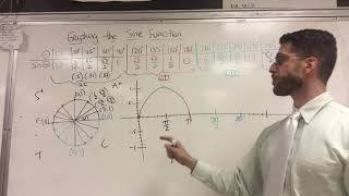 How to Graph the Sine Curve [upl. by Anerdna]