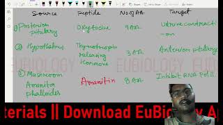 Protein lecture 3  Peptide and protein  weight to amino acid  Oligomeric protein Protomer AA [upl. by Aihsel]