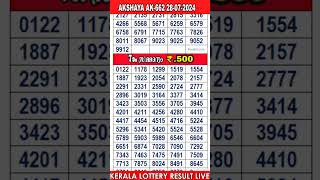 shorts KERALA LOTTERY RESULT LIVEAKSHAYA bhagyakuri ak662Kerala Lottery Result Today 280724 [upl. by Tsenre]