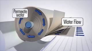 What is reverse osmosis [upl. by Nolrev]