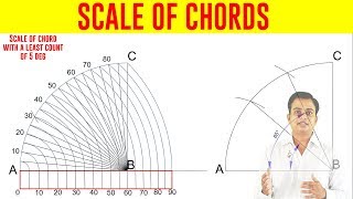 Scale of Chords [upl. by Inajna]