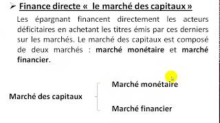 Économie monétaire S3 partie 6 quot les marché monétaires quot [upl. by Berty]