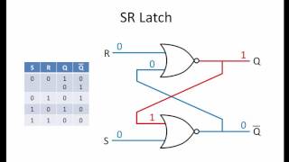 Latches and FlipFlops 1  The SR Latch [upl. by Arah665]