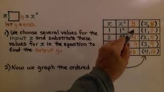 8th Grade Math 62c Determining Whether a Function is Linear [upl. by Glover]