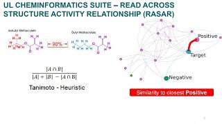 UL Cheminformatics Suite  A PETA International Science Consortium webinar [upl. by Brottman797]