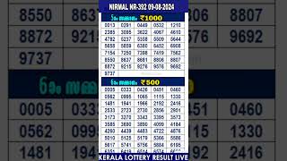 shorts KERALA LOTTERY RESULT LIVENIRMAL bhagyakuri nr392Kerala Lottery Result Today 090824 [upl. by Boot74]