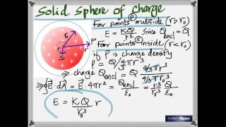 Gauss Law and Electric Potential  Lecture [upl. by Dari]