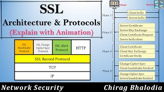 What is SSL  What is SSL Ceritificate  SSL Architecture and Protocols  Secure Socket Layer [upl. by Ennaerb184]