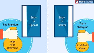 Difference between Futures and Options Contract  HDFC Securities [upl. by Lole531]