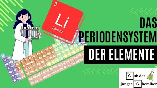 🔍 Das Periodensystem der Elemente Geheimnisse Fakten amp Tipps für ChemieProfis und Einsteiger 🔬 [upl. by Camp321]