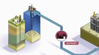 ETHYLENE Plant Process amp Uses of Ethylene ethylene oilandgas jobs mechanical [upl. by Shannah]